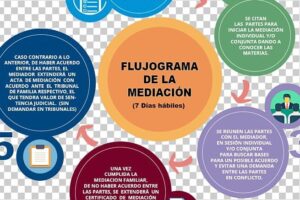 Mediación Familiar Privada Peritajes Sociales Y Económicos