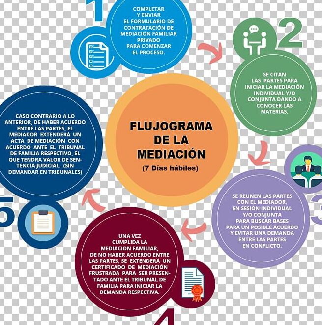 mediacion familiar privada peritajes sociales y economicos